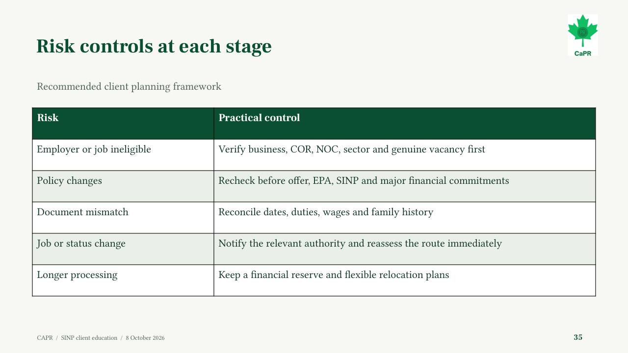 Slide 35 - Kiểm soát rủi ro ở từng bước