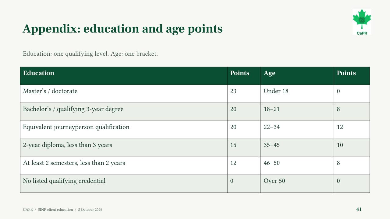 Slide 41 - Bảng điểm học vấn và tuổi SINP