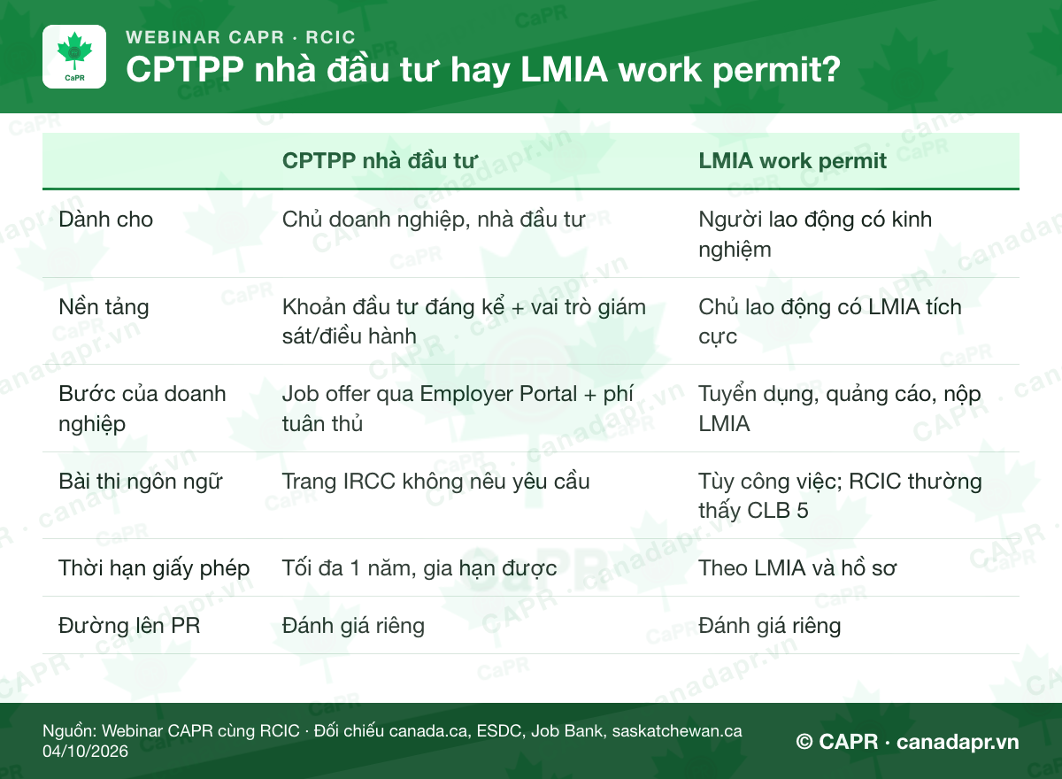 So sánh CPTPP nhà đầu tư và LMIA work permit