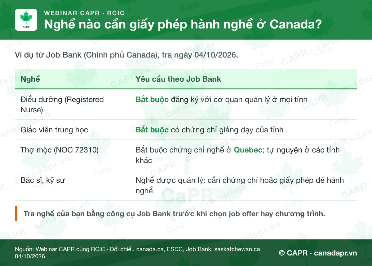 Nghề cần giấy phép hành nghề ở Canada theo Job Bank