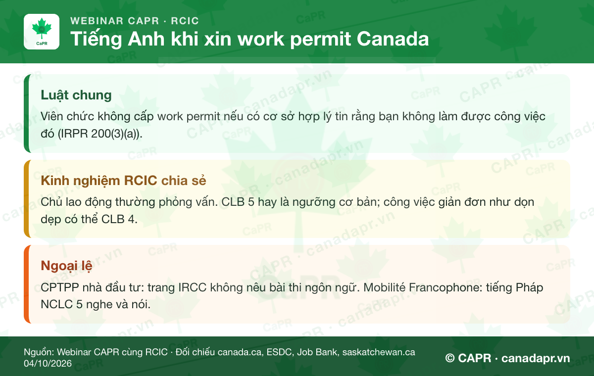 Tiếng Anh khi xin work permit Canada