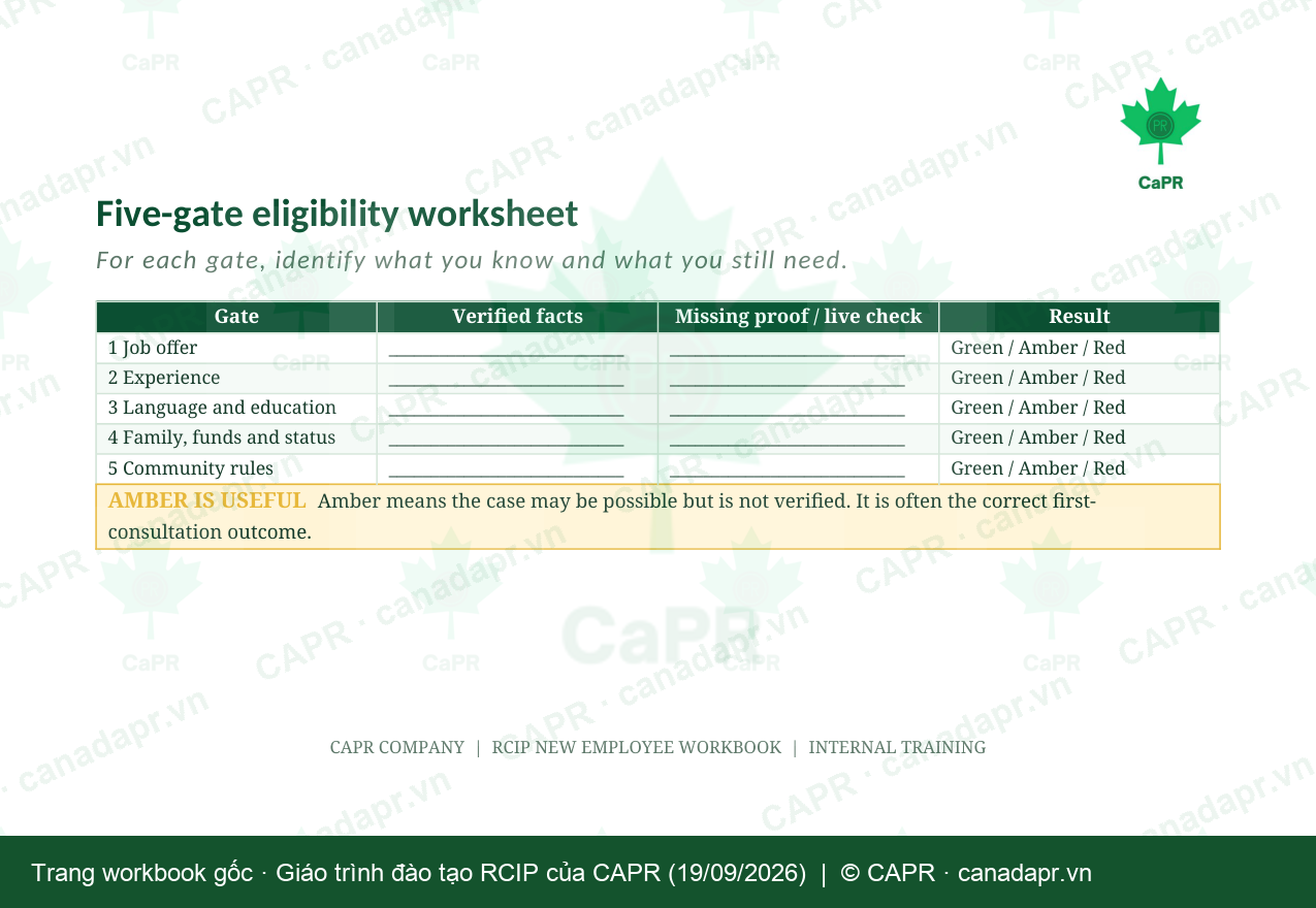 Phiếu tự kiểm tra hồ sơ RCIP 5 cổng trong workbook học viên CAPR